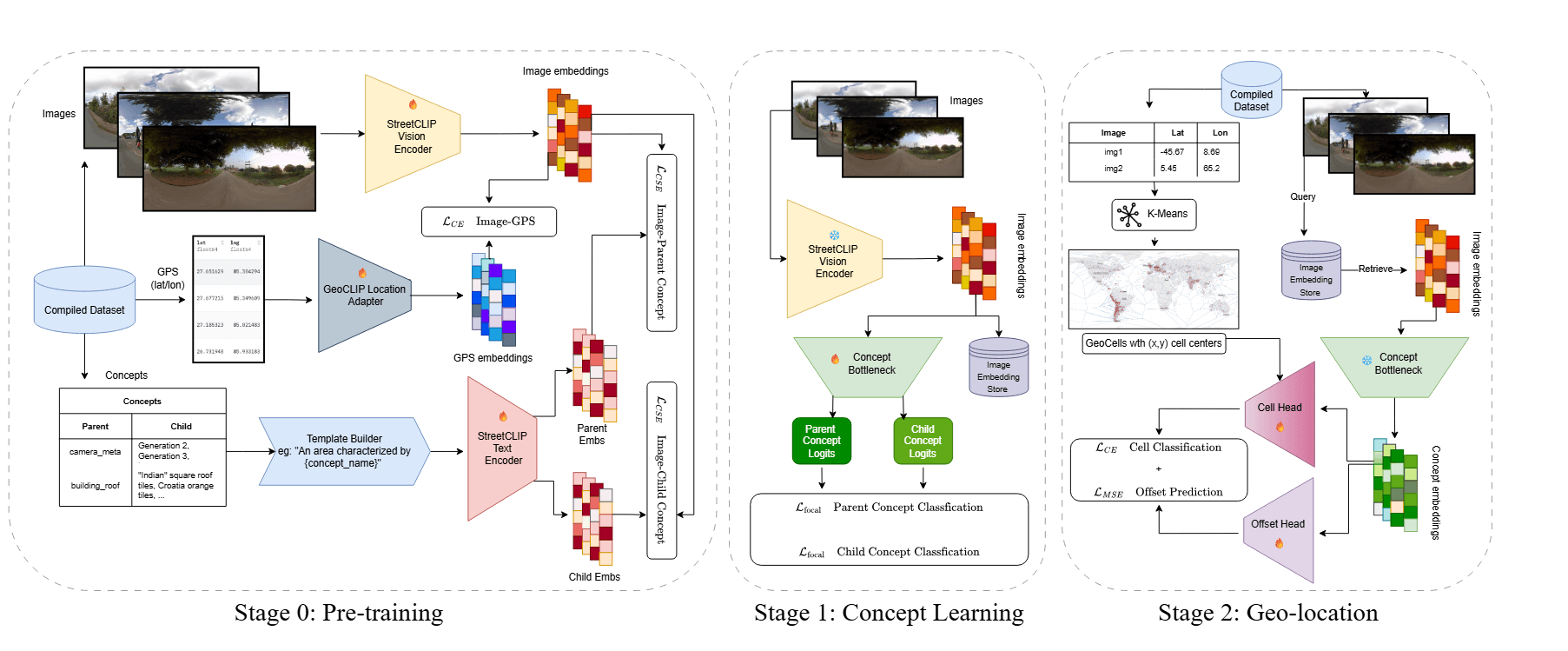 Concept-Aware Geolocation