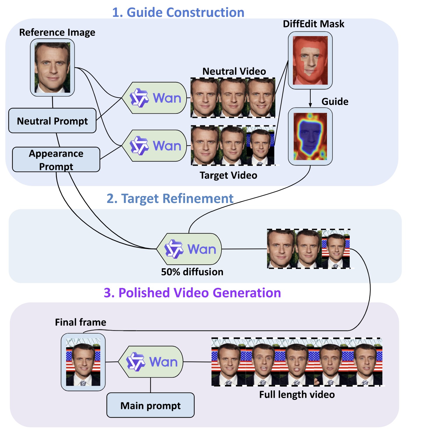 DEWan: Training-Free Video Personalization Model